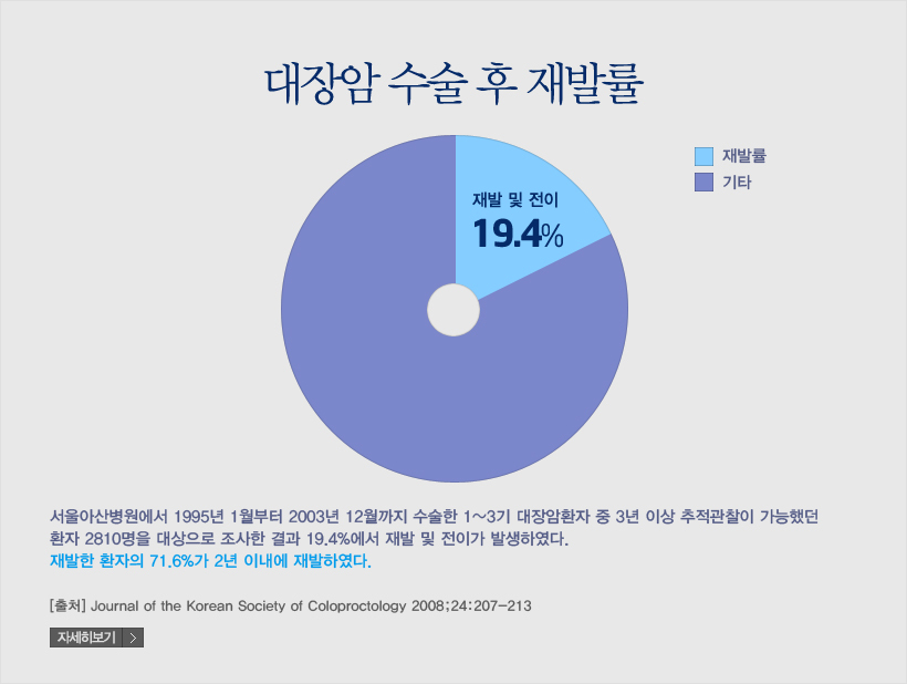 대장암