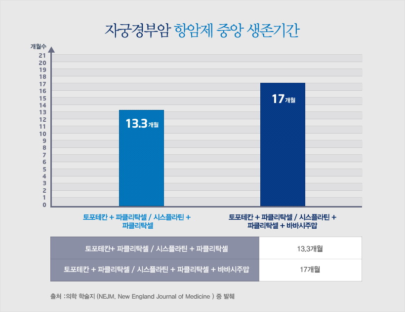 자궁경부암