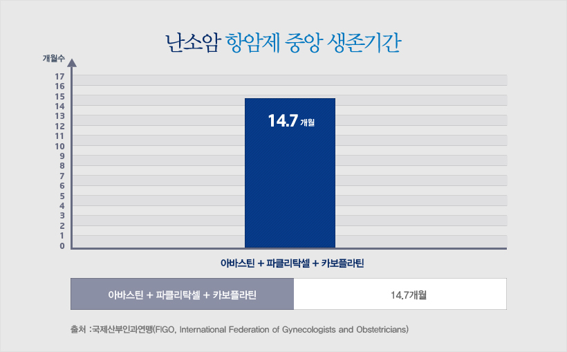 난소암
