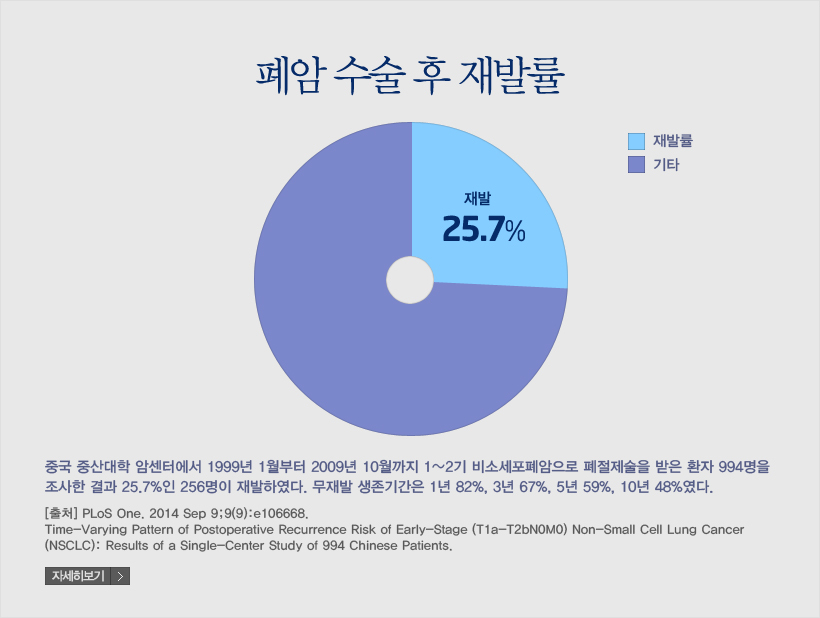 폐암