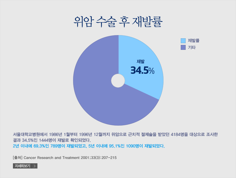 위암
