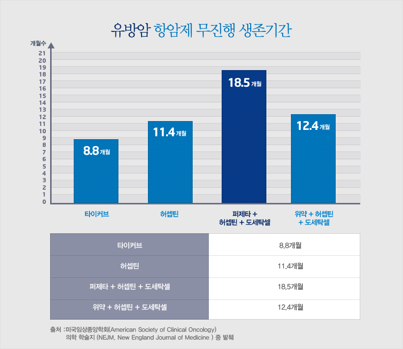 유방암